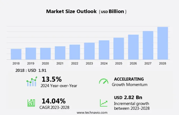 Composite Decking Market Size