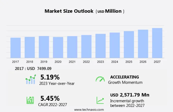 K-12 Furniture Market Size