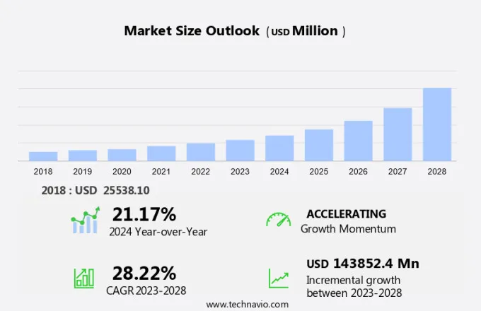 Mobile Payments Market Size