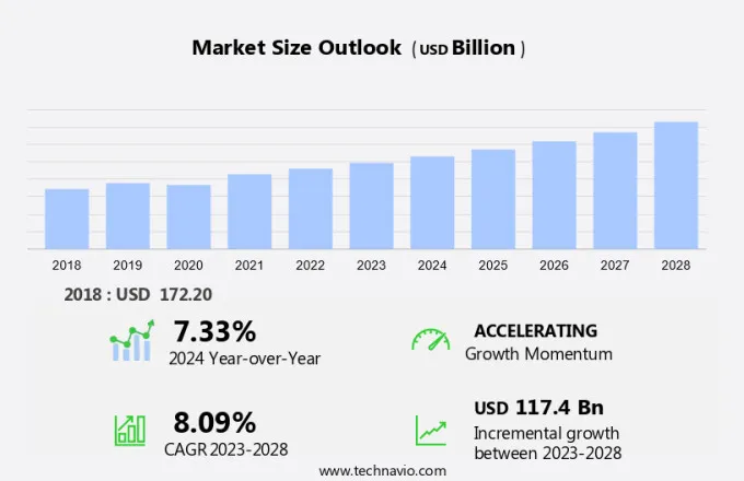 Tank Trucking Market Size