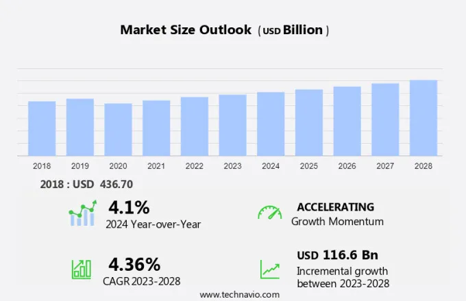 Gasification Market Size