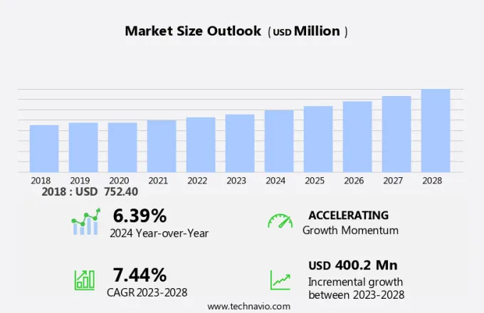 Fumaric Acid Market Size