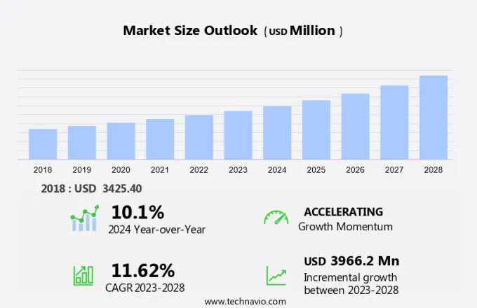 Microbiology Testing Market Size