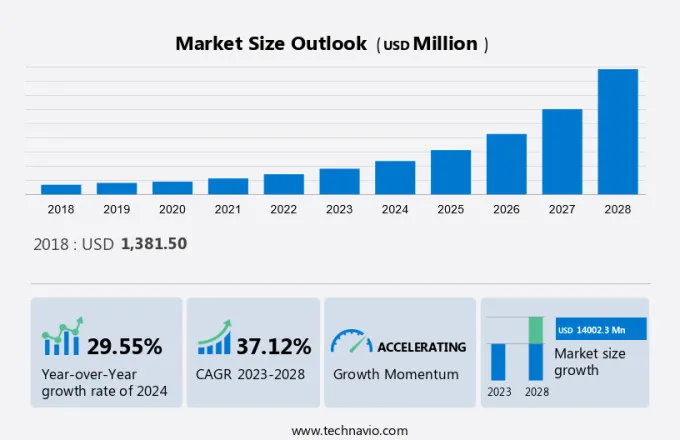 Devsecops Market Size