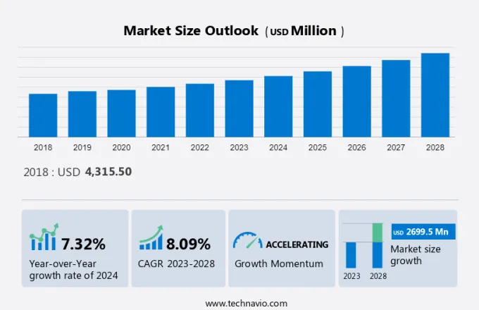 Eubiotics Market Size