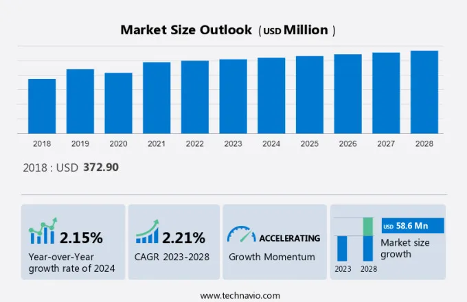 Alpha Methylstyrene Market Size