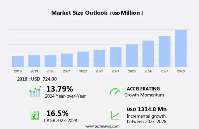 Physical Iam Market Size