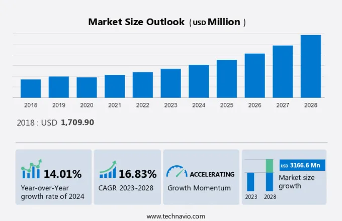 Clostridium Diagnostics Market Size