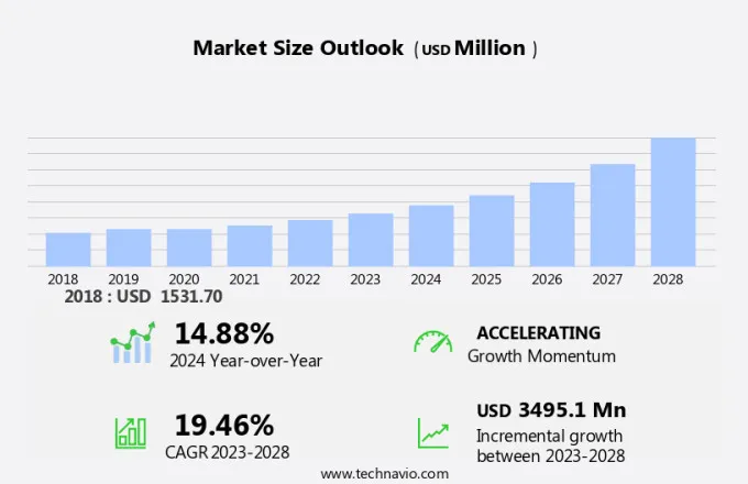 Biometrics-As-A-Service Market Size