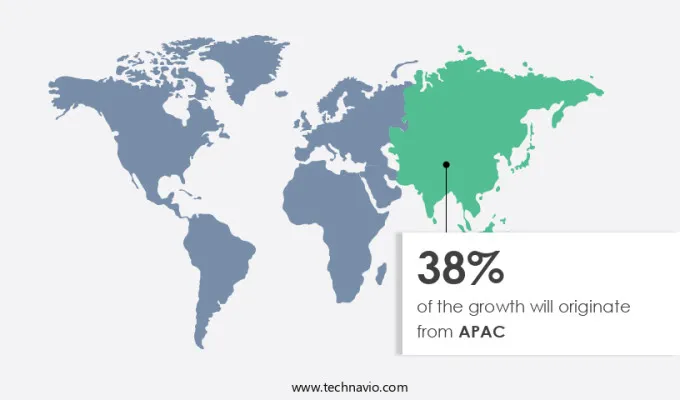 Biometrics-As-A-Service Market Share by Geography