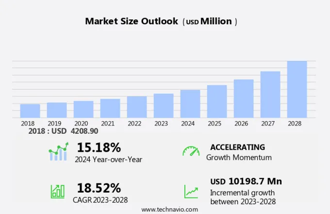 Aircraft Electrification Market Size