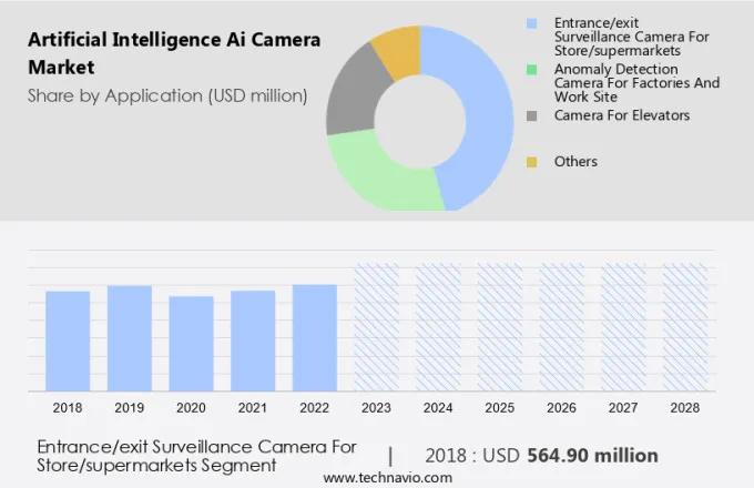 Artificial Intelligence (Ai) Camera Market Size