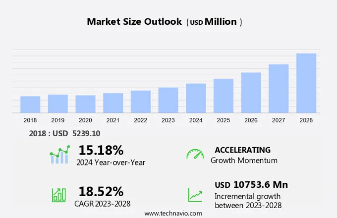 Nuclear Medicine Market Size