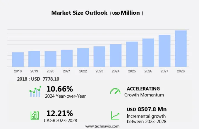 Military Drone Market Size