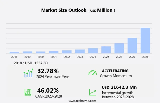 Drone Robots Market Size