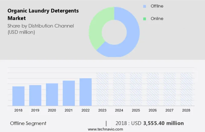 Organic Laundry Detergents Market Size