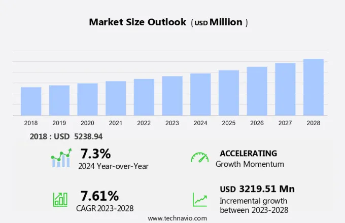 Modular Cleanroom Market Size