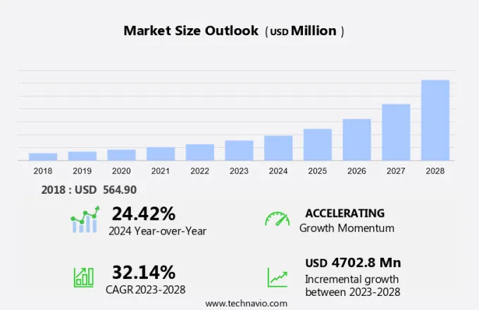 Crowd Analytics Market Size