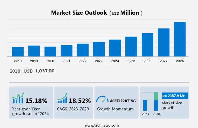 Disposable Endoscope Market Size