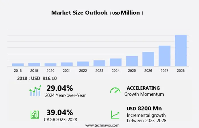 Transparent Electronics Market Size