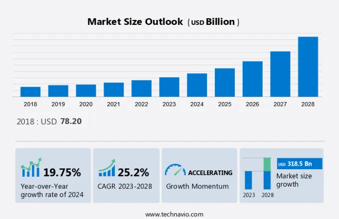 4K Tv Market Size