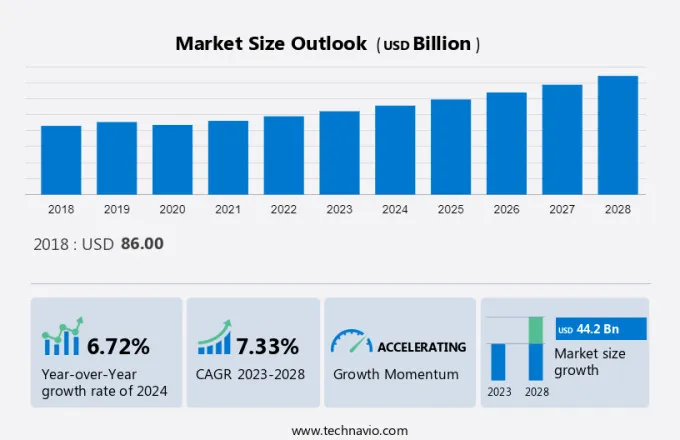 Microprocessor Market Size