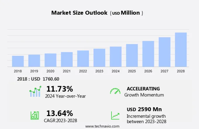 Electric Wheelchairs Market Size