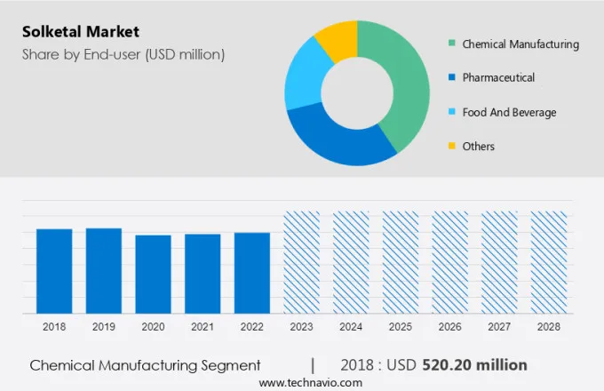 Solketal Market Size