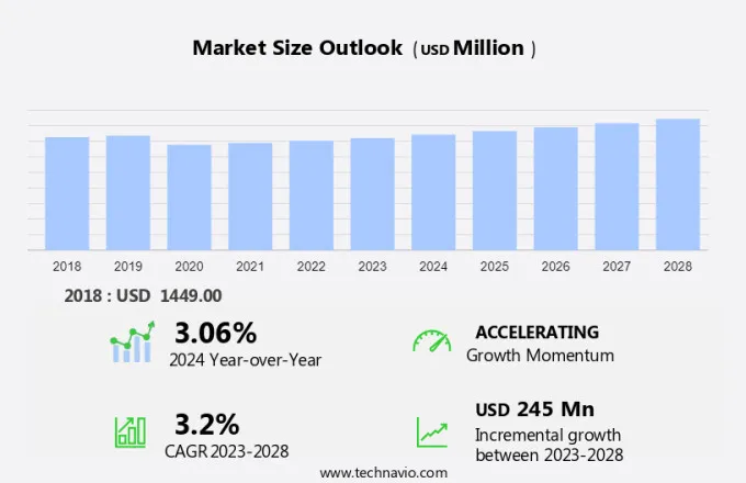 Solketal Market Size