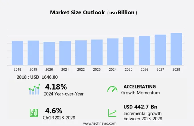 Steel Manufacturing Market Size