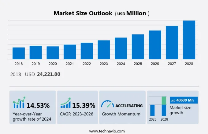 Electric Two-Wheeler Market Size