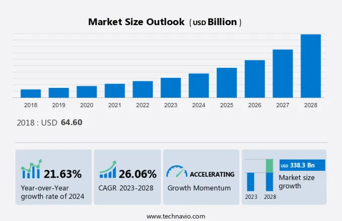 In-App Advertising Market Size