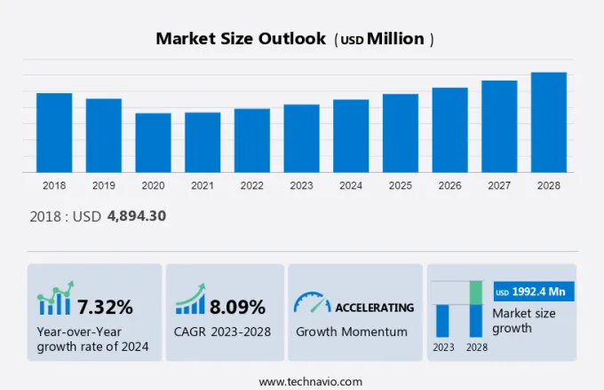 Uranium Market Size