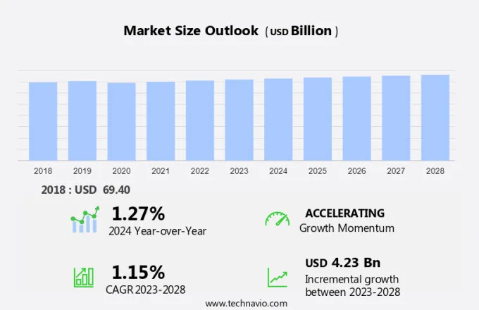 Newspaper Publishing Market Size