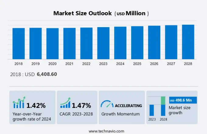 Sailboat Market Size