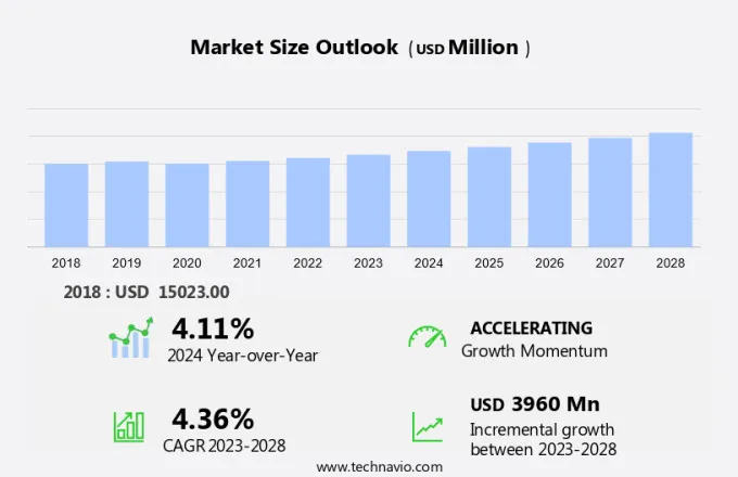 Commercial Boilers Market Size