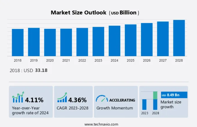 Frac Stack Market Size