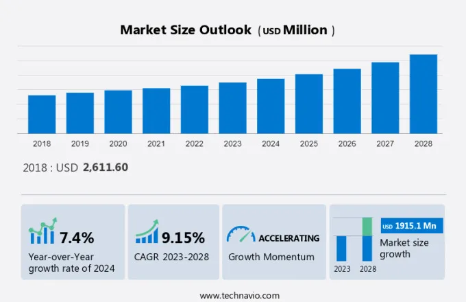 Cam Software Market Size