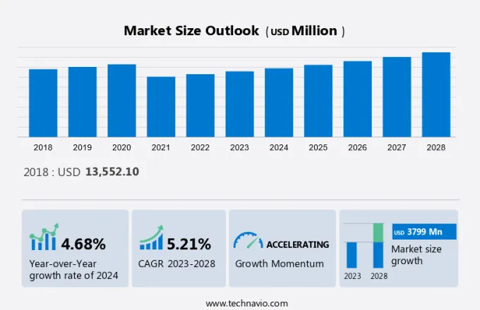 Construction Equipment Market Size