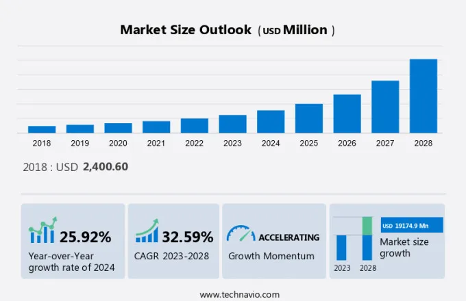 Digital Therapeutics Market Size