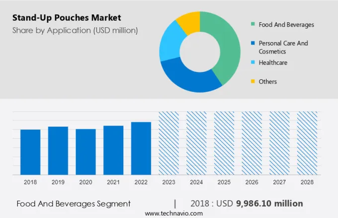 Stand-Up Pouches Market Size