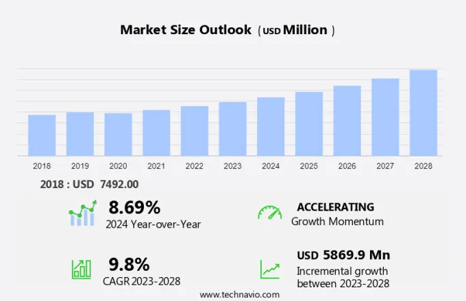 Compact Loaders Market Size