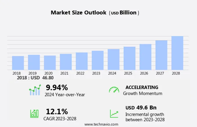 Securities Exchanges Market Size