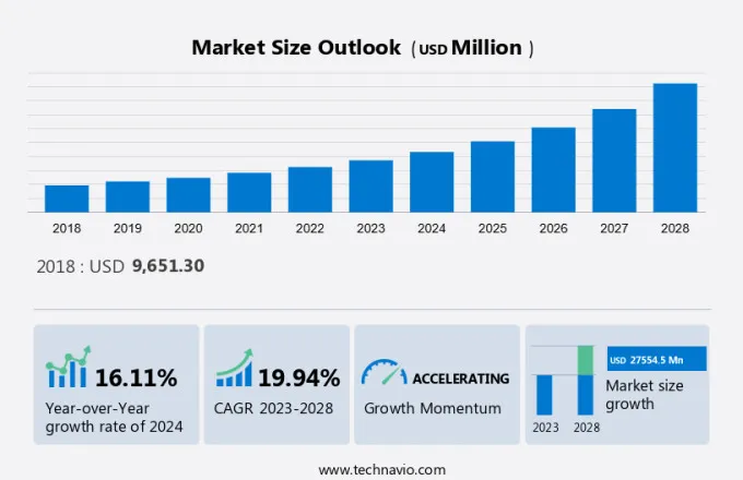 Medical Spa Market Size