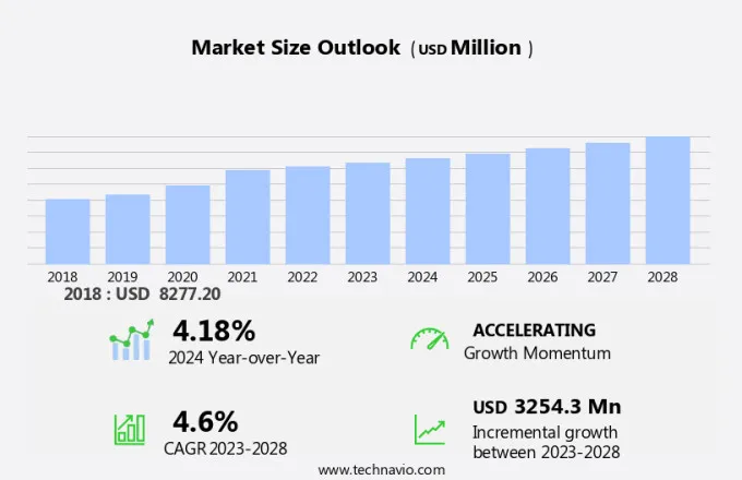 Comic Book Market Size