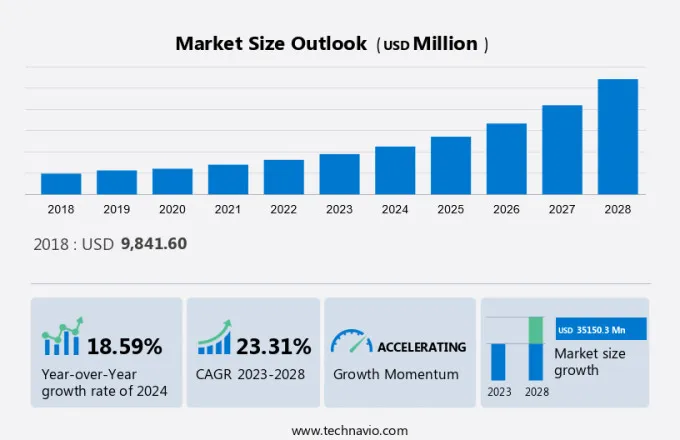 Microwave Radio Market Size