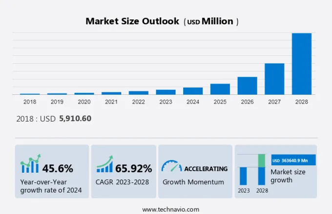 Decentralized Finance Market Size