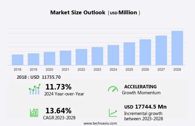 Cancer Diagnostics Market Size