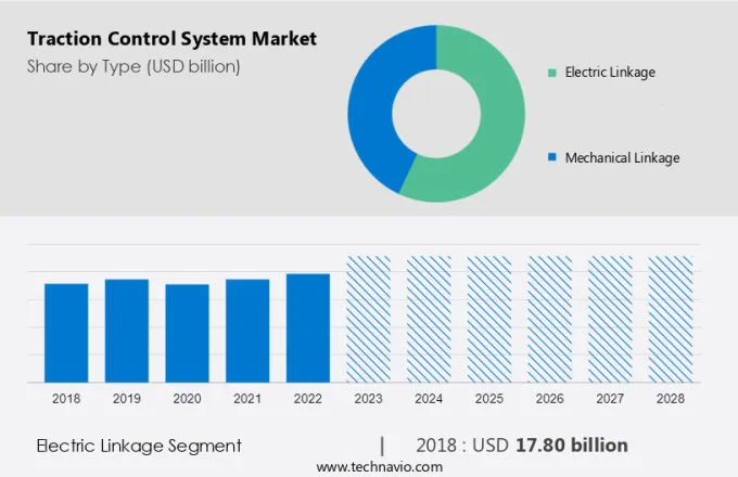 Traction Control System Market Size