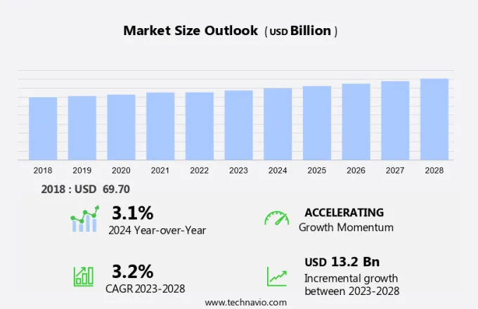 Automotive Plastics Market Size